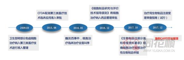 缁嗚優鍩哄洜娌荤枟鎶曡祫,缁嗚優娌荤枟鎶曡祫瑙傜偣