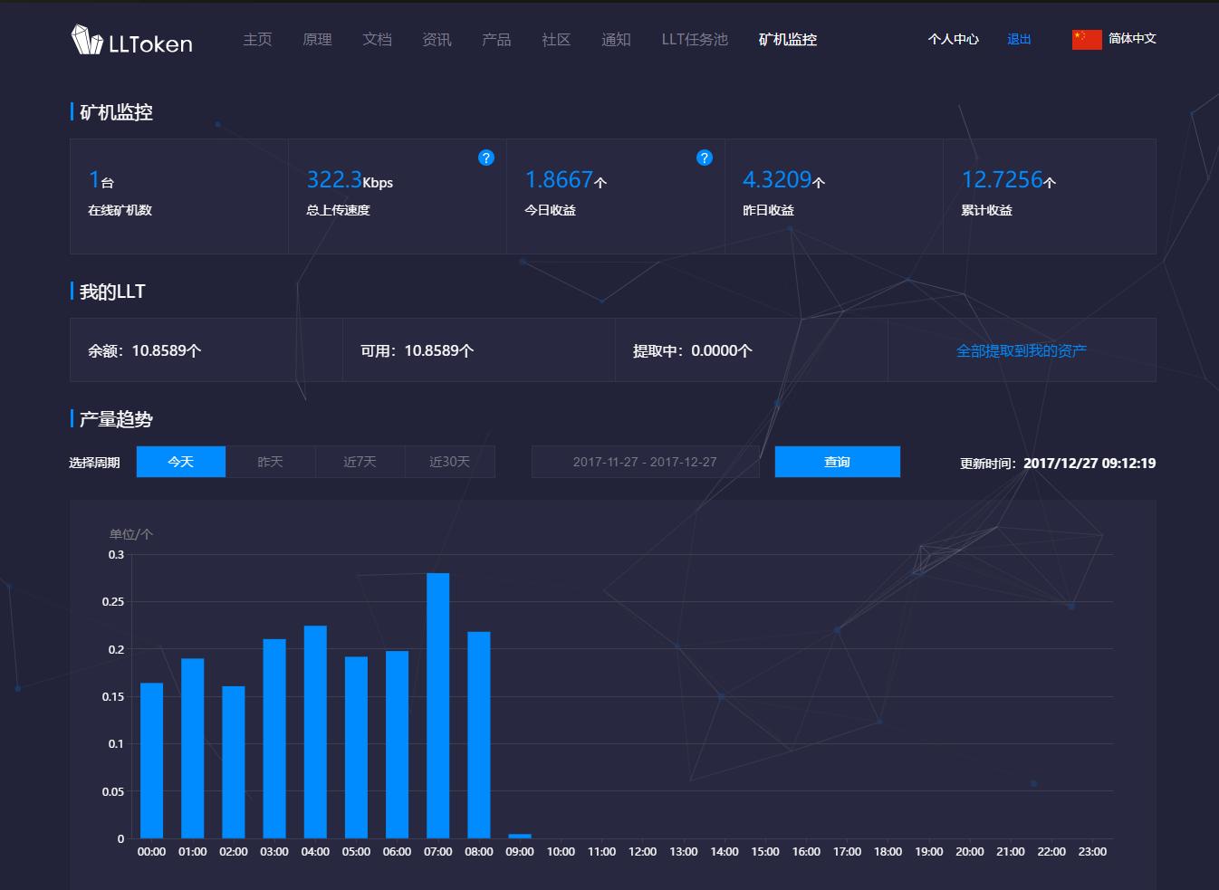 宽带挖矿赚钱方法,闲置宽带挖矿技巧
