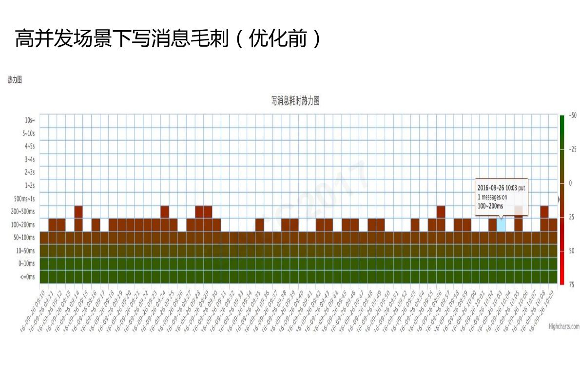 「云智未来」阿里中间件RocketMQ——万亿级数据洪峰下的消息引擎