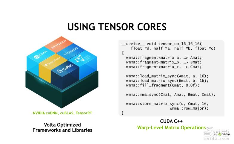 TeslaV100深度讲解：专为深度学习设计的TensorCore有多牛？