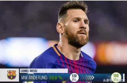 德国转会市场皇马球员身价排行,德国转会市场阿根廷球员身价排行