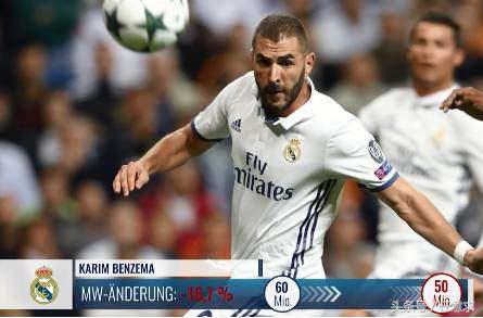 德国转会市场皇马球员身价排行,德国转会市场阿根廷球员身价排行