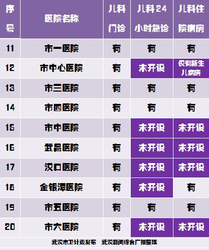 儿童疾病高发武汉发布就医指南呼吁有序就医