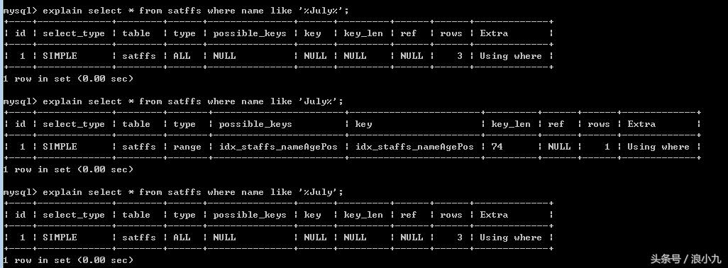 mysql索引优化怎么用,mysql索引优化有哪些