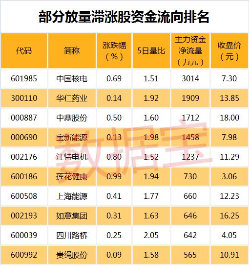 最近十年每年涨幅最大的板块,恒生科技指数史上单日最大涨幅