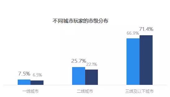大吉大利吃鸡,大吉大利吃鸡合集