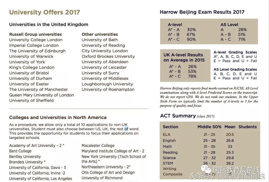 最全北京国际学校排名,2020年北京国际学校排行榜