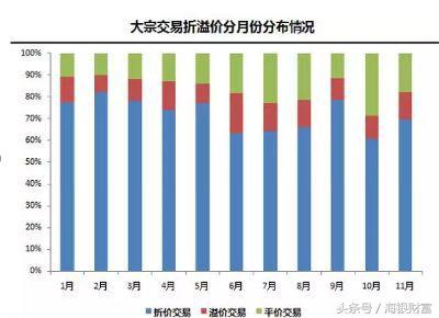 大宗交易新规多久可卖,大宗货物最新政策