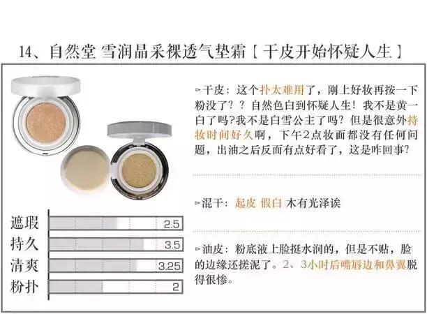 2023大牌气垫评测红黑榜,三十八款热门气垫你都想拥有吗