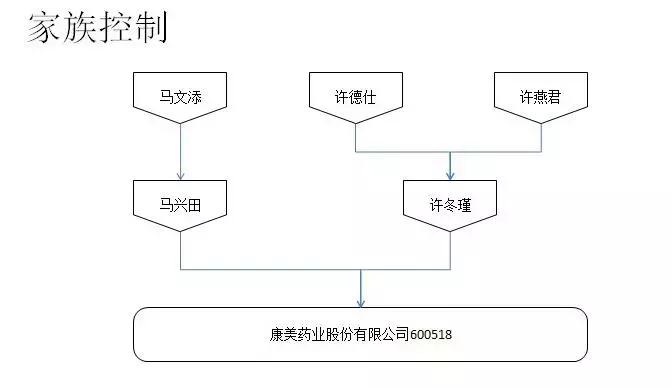 康美药业股份有限公司直销产品,康美药业有限公司的发展历程