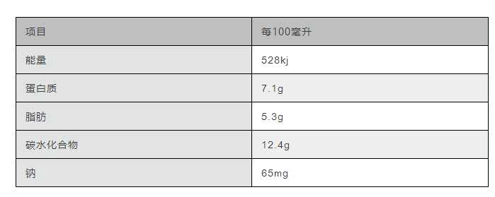 179种饮料大全,最推荐的20种饮料