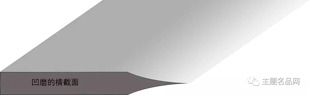 刀具刀片知识,刀具基础知识