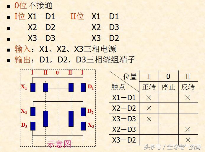 常用的控制设备,常用控制电器识别
