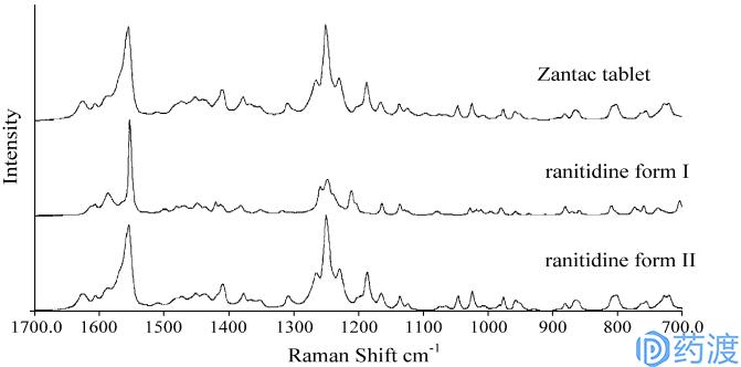 ANDA中晶型监控的案例与分析