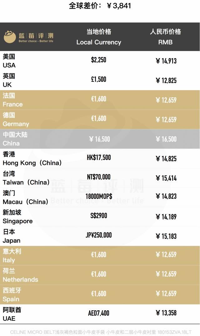 百款包包推荐,明星同款包包最新包包推荐