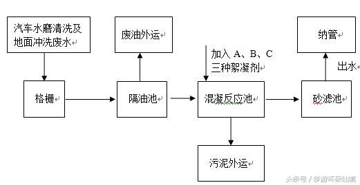 车辆部件清洗废水处理,广州洗车废水处理服务