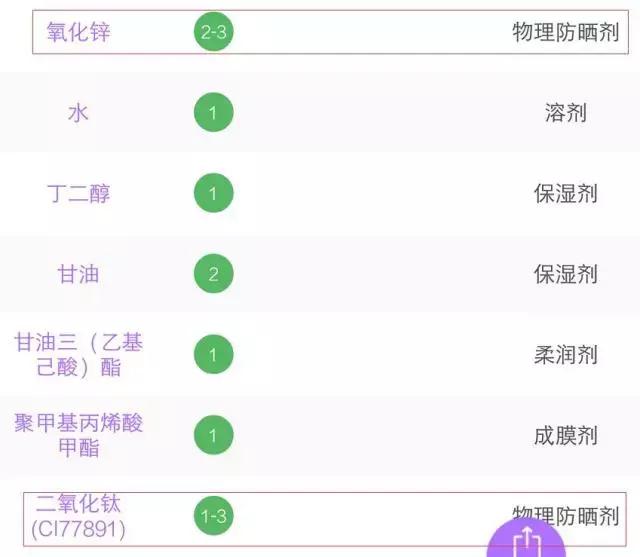 日本药妆店必买清单2024,2023年日本药妆店必买清单