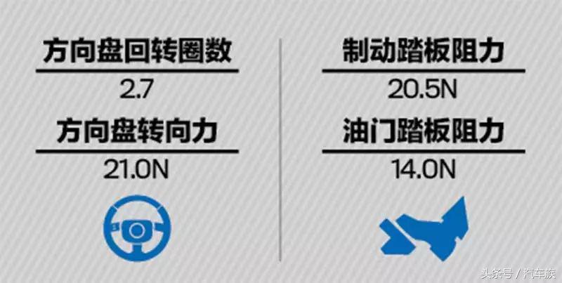 领动颜值新款和老款哪个好看,领动素车颜值