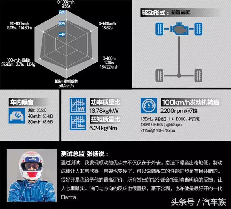 领动颜值新款和老款哪个好看,领动素车颜值