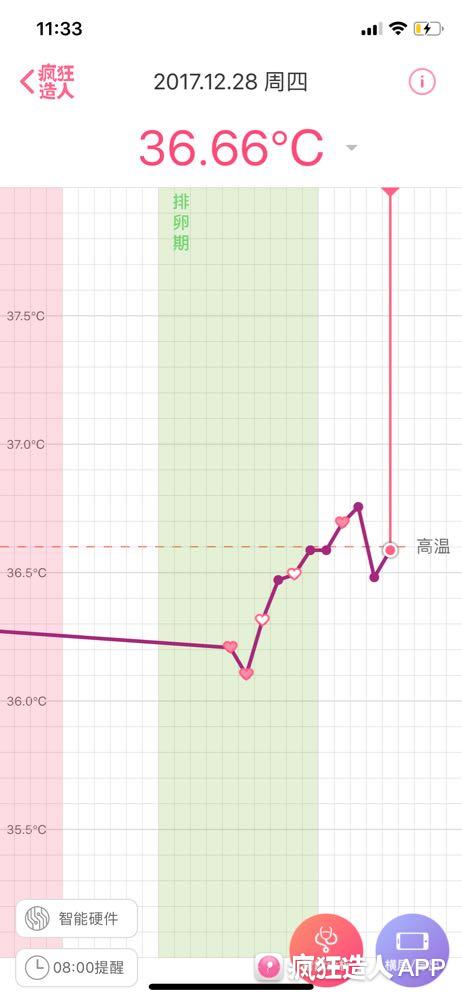 权威发布的备孕需要吃的食物,备孕喝什么有利于怀孕