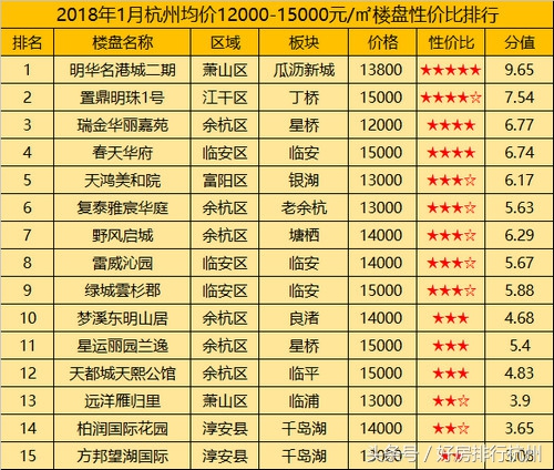 杭州5万元楼盘房价如何,2025房价预测杭州