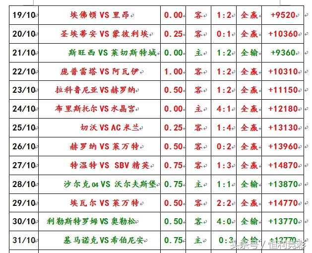 利物浦比分12-0伯恩利,利物浦强势压制托特纳姆