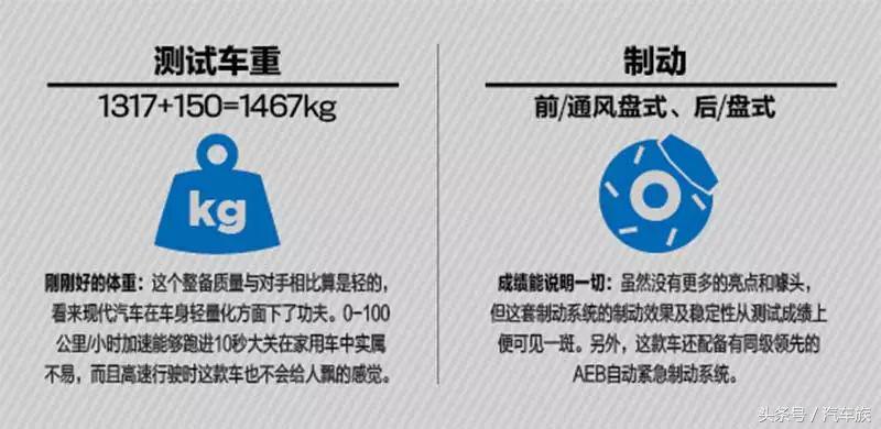 领动颜值新款和老款哪个好看,领动素车颜值