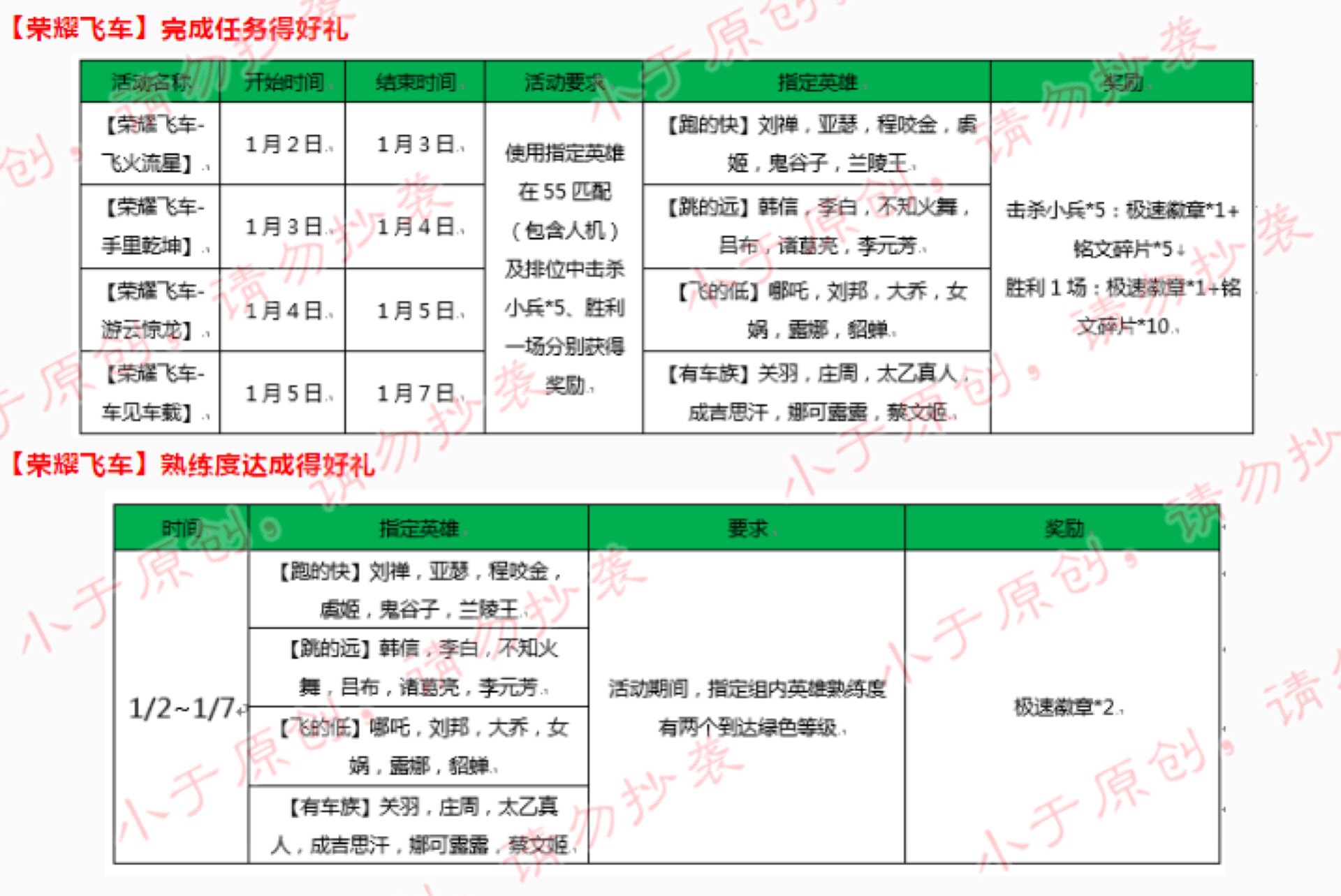王者荣耀s35活动福利,王者荣耀新活动坑不坑
