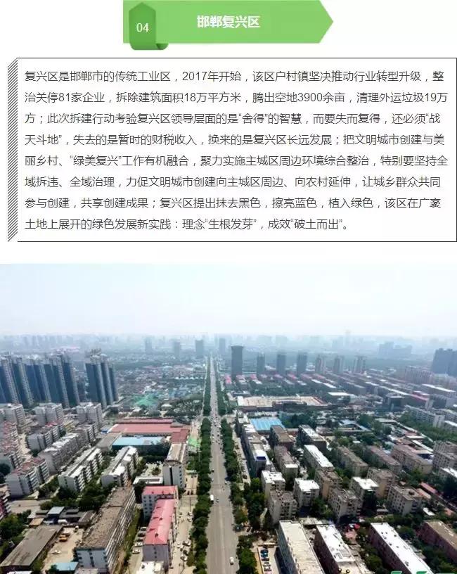 邯郸市区房价最新一览表,2020年邯郸房价排行