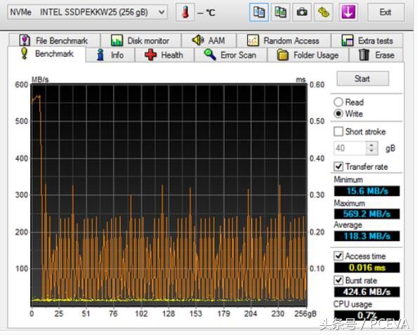 固态ssd硬盘跑分对照表,跑分最高的ssd固态硬盘