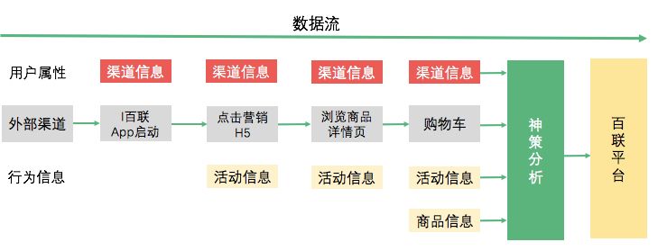 新零售核心环节具体如何实现,新零售如何数字化转型