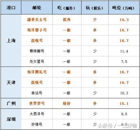 豪华邮轮旅游攻略,低价购买豪华邮轮攻略