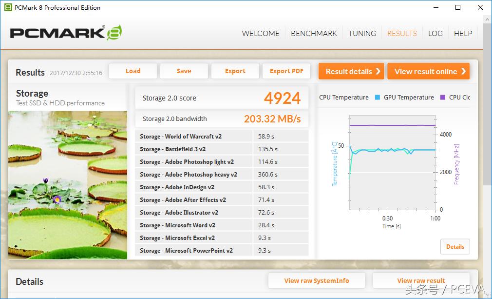固态ssd硬盘跑分对照表,跑分最高的ssd固态硬盘