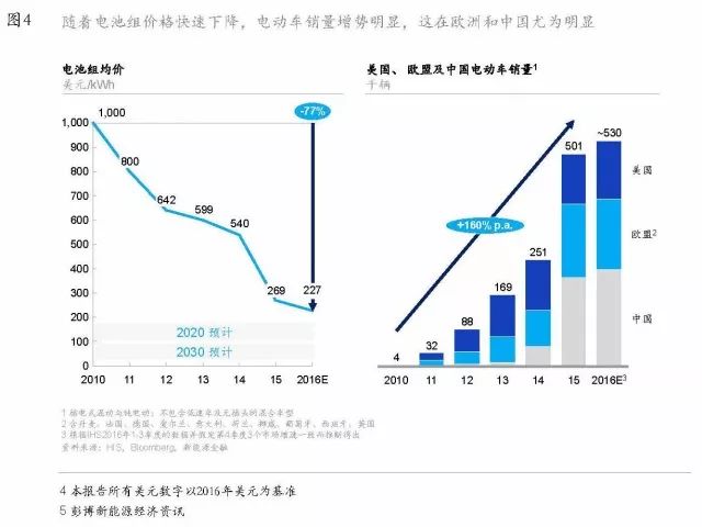 蔚来已来啥意思,蔚来已来科技有限公司