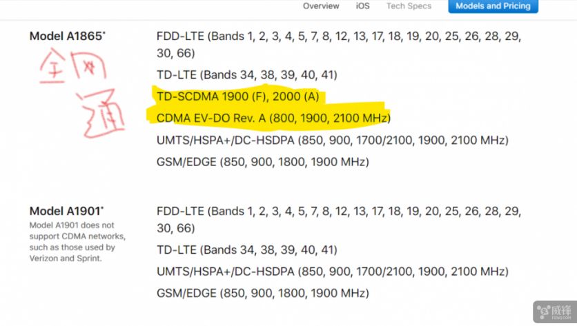 如何在美国便宜买车,在美国怎么快速挣到钱