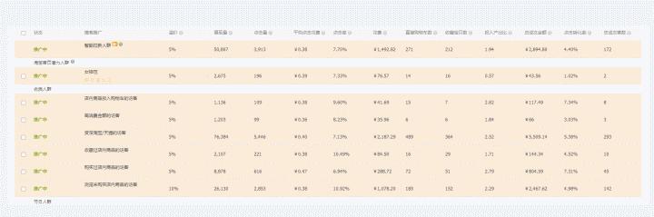 淘宝新品直通车怎么开才有展现量,直通车如何递增点击量