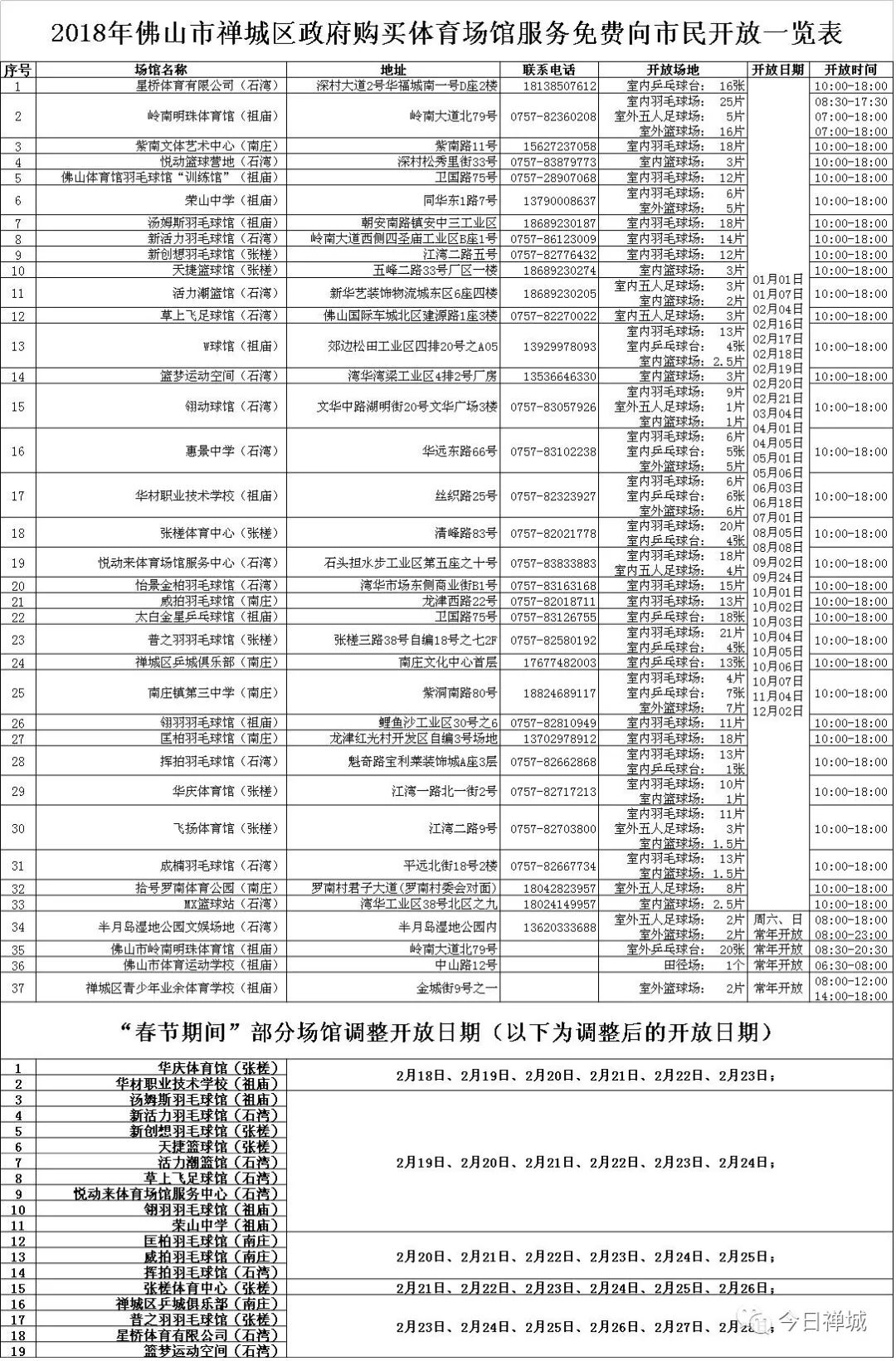 禅城区体育场,佛山市体育场馆