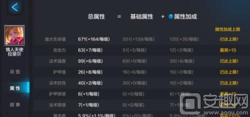 全民超神阵容推荐,全民超神太阳神团队阵容