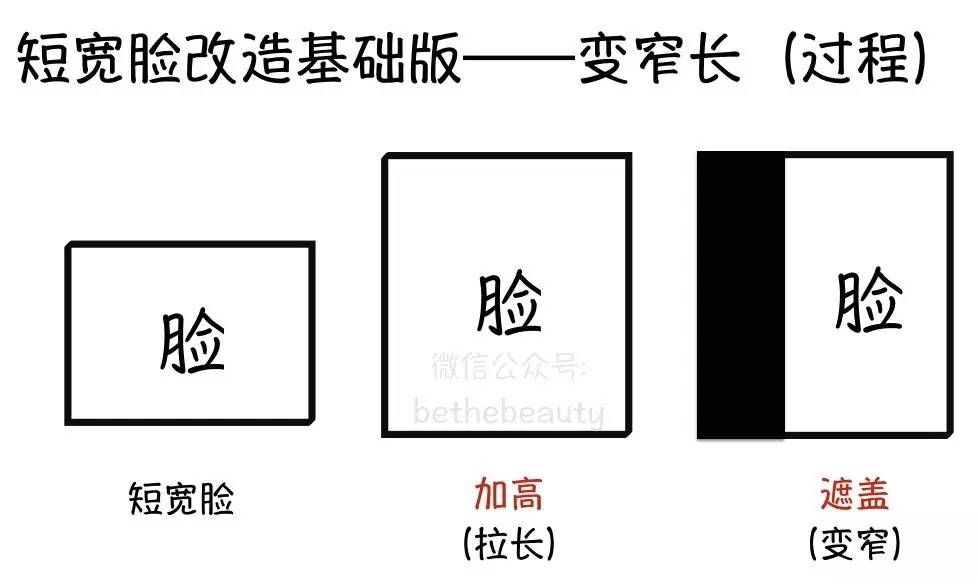 男生脸大怎么变小脸不整容,不靠化妆整容能把脸部骨骼变美