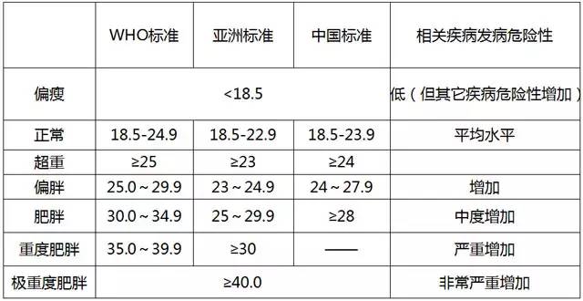 体检报告在线解读及分析,最全体检报告解读