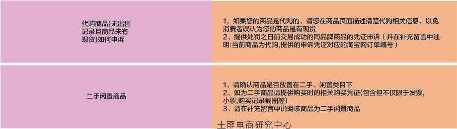 淘宝天猫有哪些违规词,淘宝天猫扣分规则