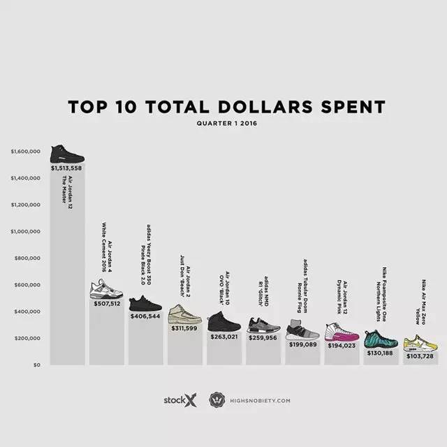 adidas最新发布球鞋,adidas跑鞋最贵