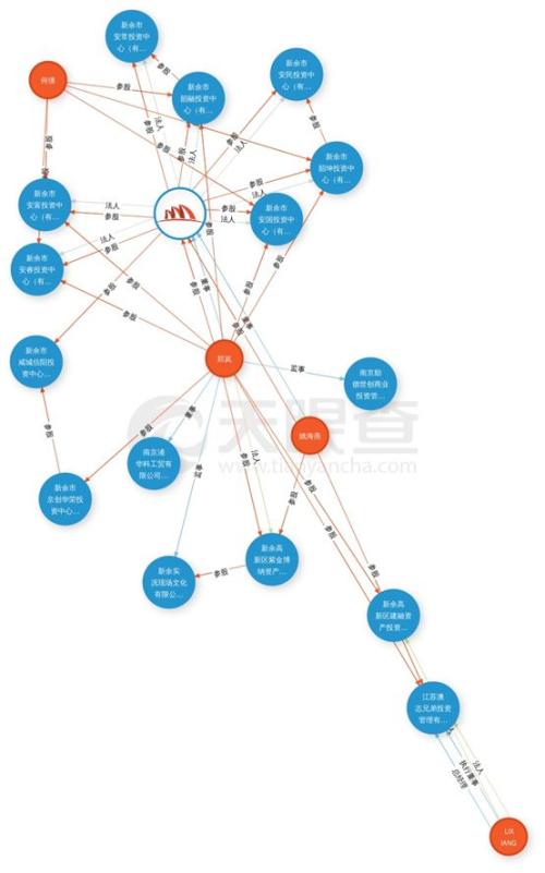 南通锻压二进宫！俩60+女将操刀家族买壳计划