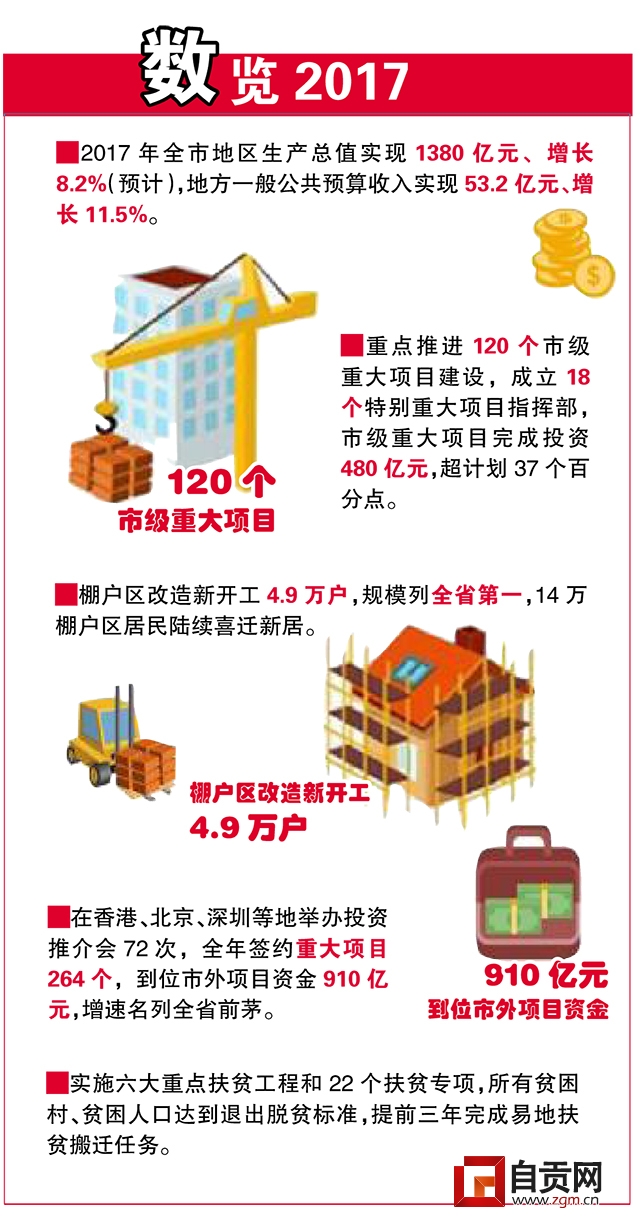 转型升级稳增长砥砺奋进新征程——市长何树平在市第十七届人大三次会议上所作《政府工作报告》举要
