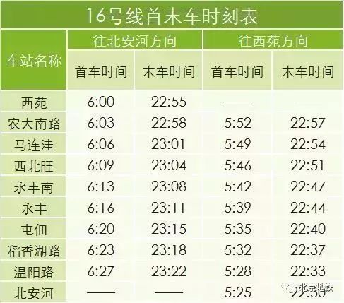 北京地铁一号线游览地点,北京地铁s1线路游玩攻略