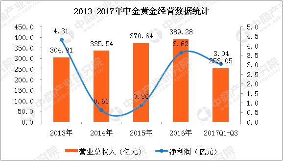 a股上市黄金公司,贵金属和工业金属龙头股