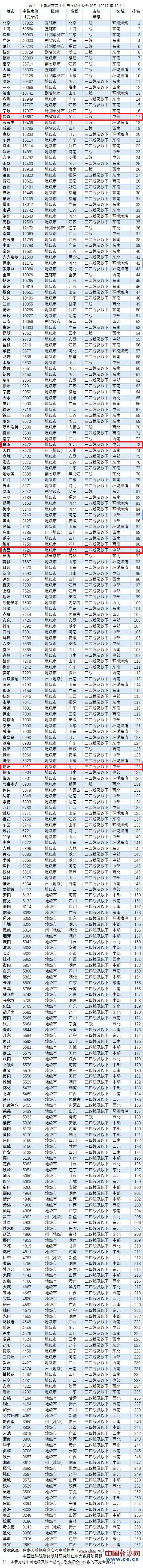 荆州二手房价小高层,湖北荆州沙市区二手房价