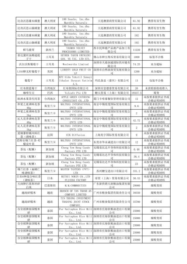 这些化妆品不合格,这些化妆品抽检不合格你还在用吗