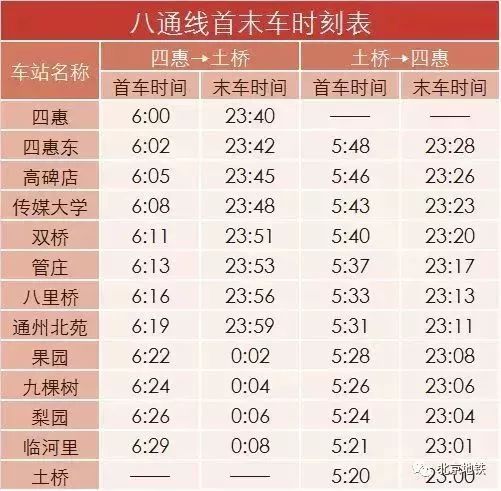 北京地铁一号线游览地点,北京地铁s1线路游玩攻略