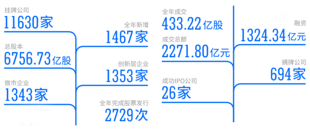 如何做一个纳斯达克上市的企业,纳斯达克创业前景